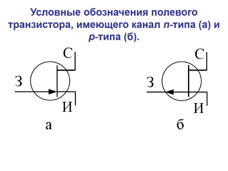 Условные обозначения полевого транзистора, имеющего канал n-типа (а) и р-типа (б).